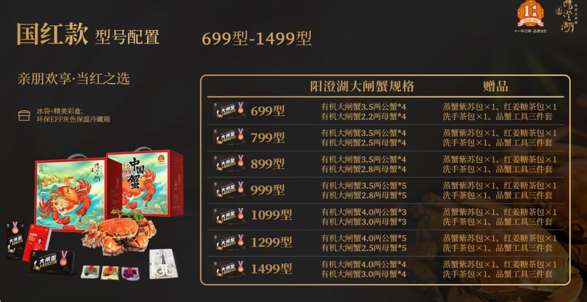 國紅款 699型-1499型